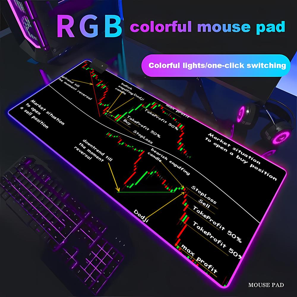 Gaming Accessories Market - Stock Market Candle Chart Gaming Accessories