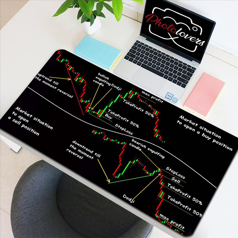 Stock Market Candle Chart Gami - огляд і ціна Gaming Accessories Market