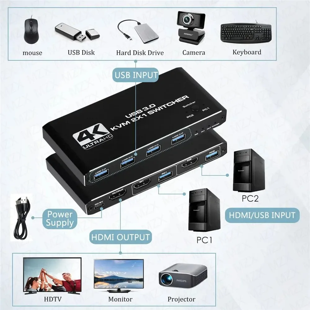 KVM Switch 4K 60Hz Switcher US - огляд і ціна Gaming Accessories Storage